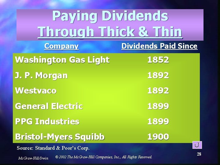 Paying Dividends Through Thick & Thin Company Dividends Paid Since Washington Gas Light 1852