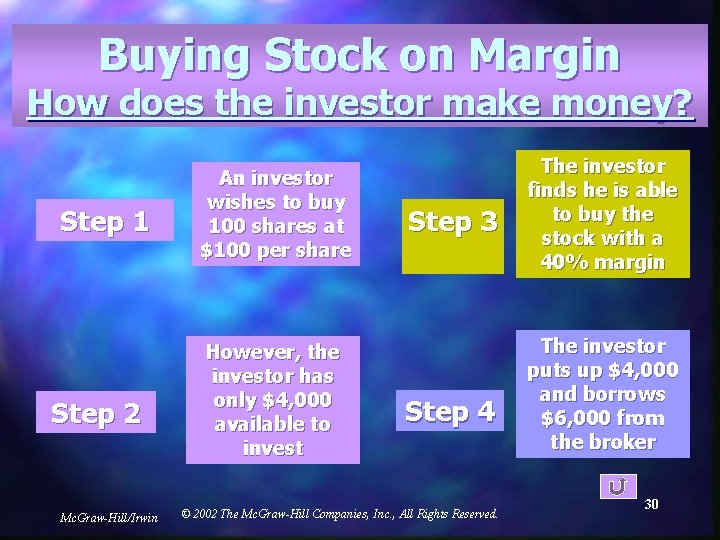 Buying Stock on Margin How does the investor make money? Step 1 Step 2