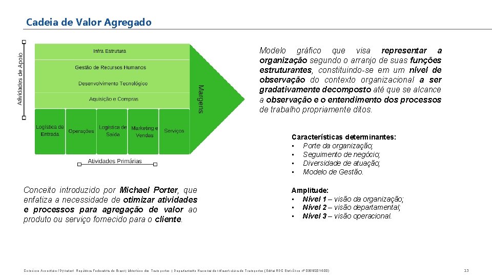 Cadeia de Valor Agregado Modelo gráfico que visa representar a organização segundo o arranjo