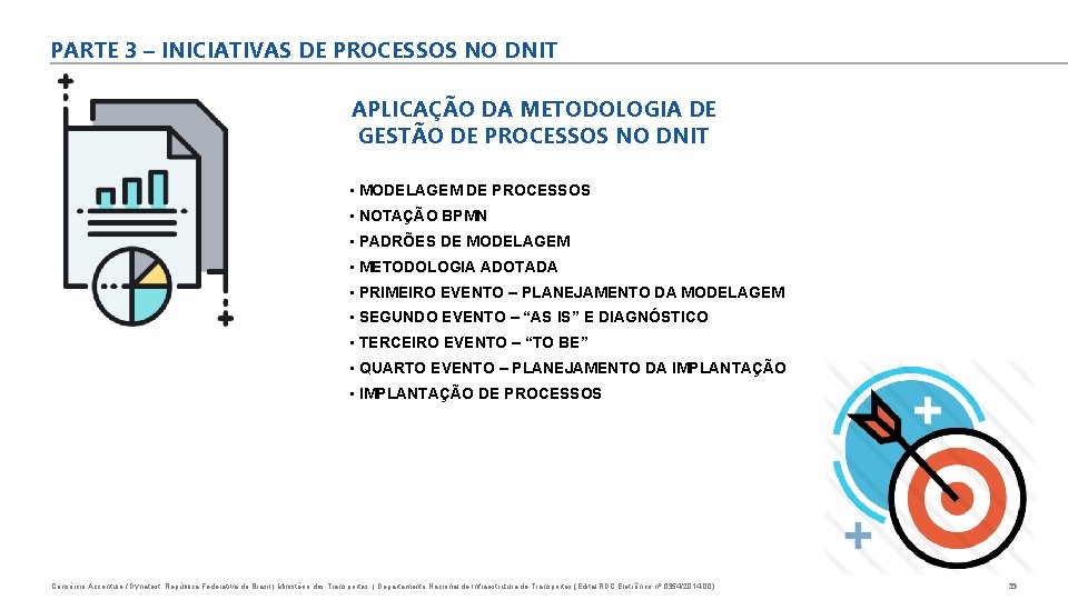 PARTE 3 – INICIATIVAS DE PROCESSOS NO DNIT APLICAÇÃO DA METODOLOGIA DE GESTÃO DE