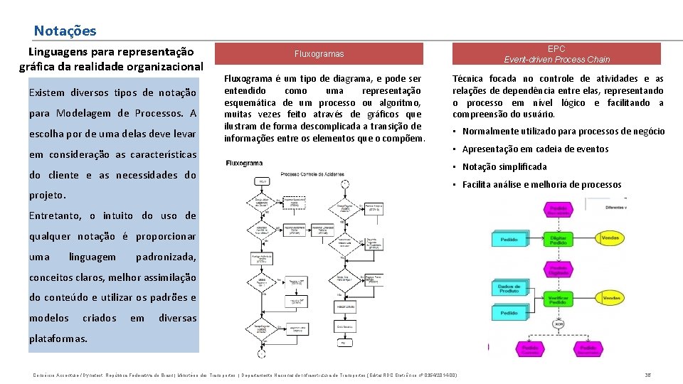 Notações Linguagens para representação gráfica da realidade organizacional Existem diversos tipos de notação para