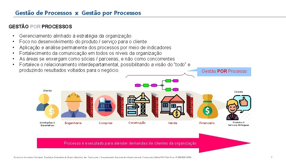 Gestão de Processos x Gestão por Processos GESTÃO POR PROCESSOS • • • Gerenciamento