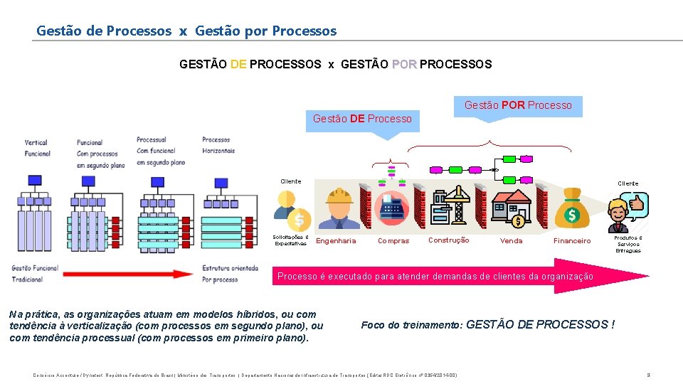 Gestão de Processos x Gestão por Processos GESTÃO DE PROCESSOS x GESTÃO POR PROCESSOS