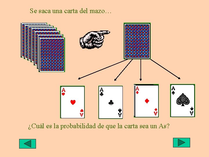 Se saca una carta del mazo… ¿Cuál es la probabilidad de que la carta