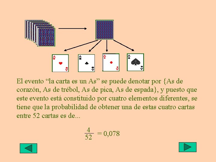 El evento “la carta es un As” se puede denotar por {As de corazón,