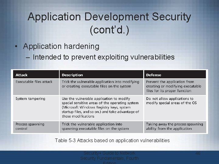 Application Development Security (cont’d. ) • Application hardening – Intended to prevent exploiting vulnerabilities