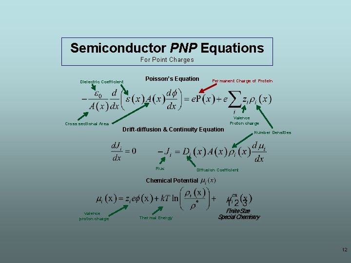 Semiconductor PNP Equations For Point Charges Dielectric Coefficient Poisson’s Equation Permanent Charge of Protein