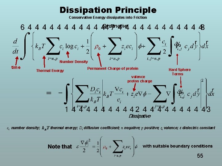 Dissipation Principle Conservative Energy dissipates into Friction Number Density time Thermal Energy Permanent Charge