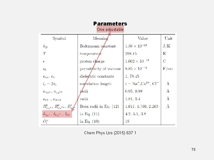 Parameters One adjustable Chem Phys Ltrs (2015) 637 1 78 