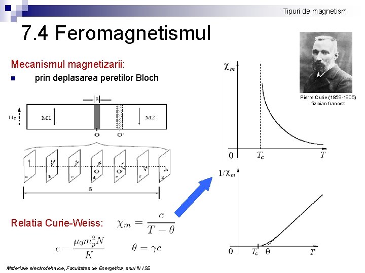 Tipuri de magnetism 7. 4 Feromagnetismul Mecanismul magnetizarii: n prin deplasarea peretilor Bloch Pierre