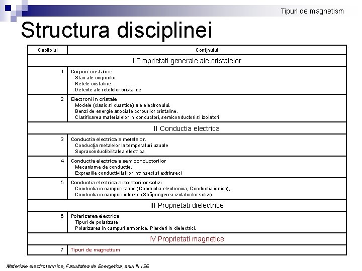 Tipuri de magnetism Structura disciplinei Capitolul Conţinutul I Proprietati generale cristalelor 1 Corpuri cristaline