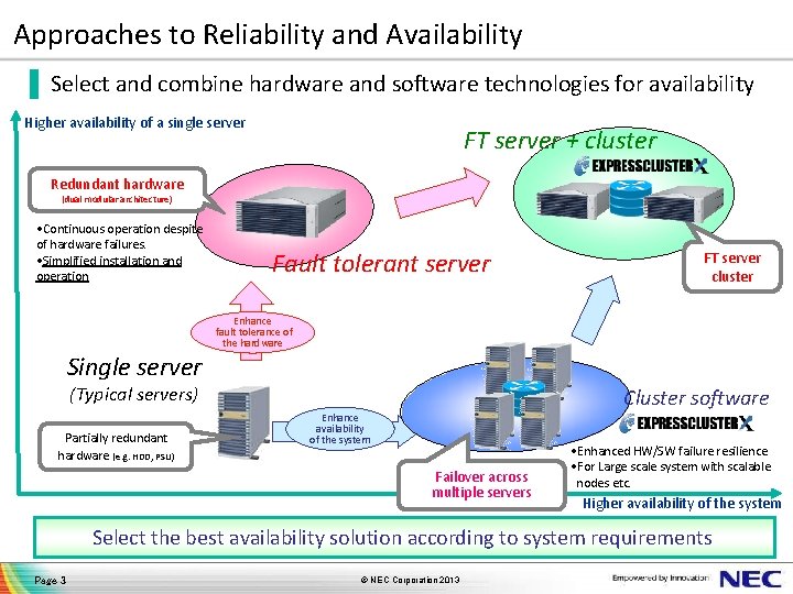 Approaches to Reliability and Availability ▐ Select and combine hardware and software technologies for