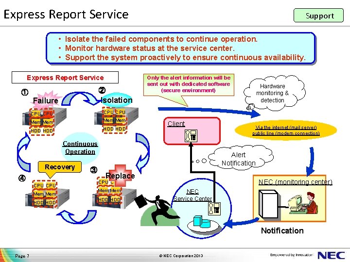 Express Report Service Support • Isolate the failed components to continue operation. • Monitor