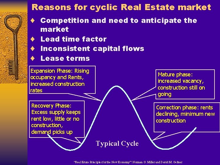 Reasons for cyclic Real Estate market ¨ Competition and need to anticipate the market