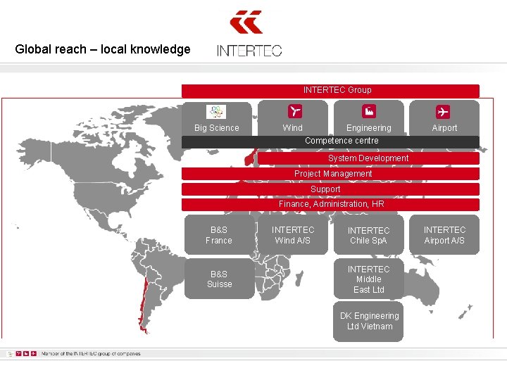 Global reach – local knowledge INTERTEC Group Big Science Wind Engineering Competence centre Airport