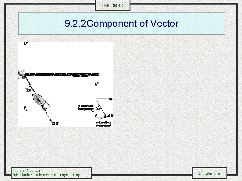 EML 3004 C 9. 2. 2 Component of Vector Namas Chandra Introduction to Mechanical