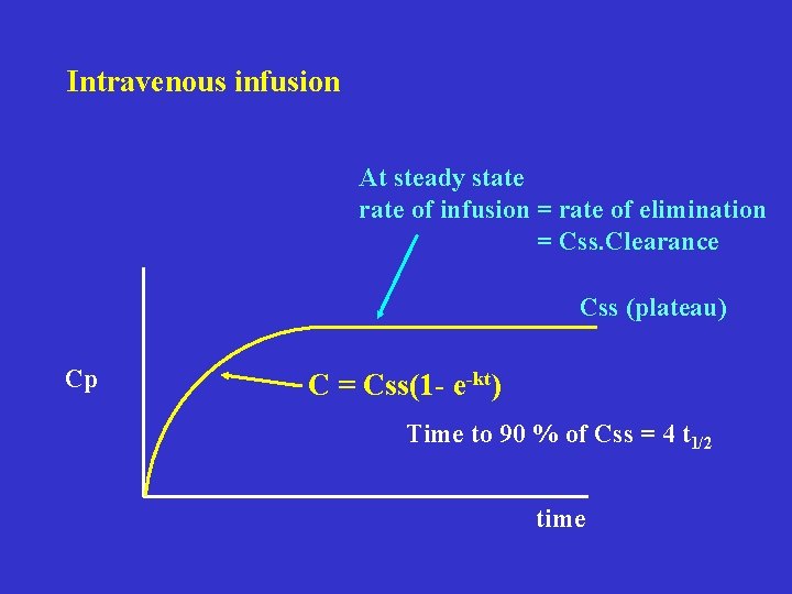 Intravenous infusion At steady state rate of infusion = rate of elimination = Css.