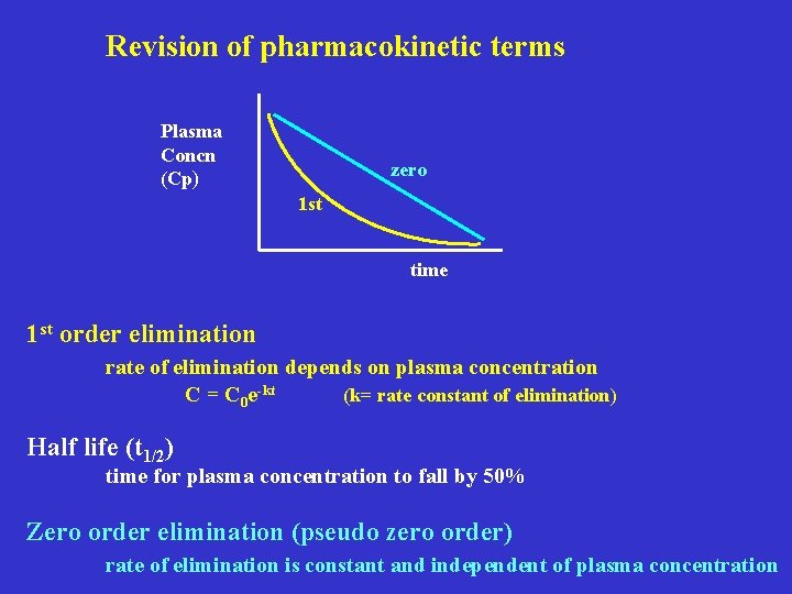 Revision of pharmacokinetic terms Plasma Concn (Cp) zero 1 st time 1 st order