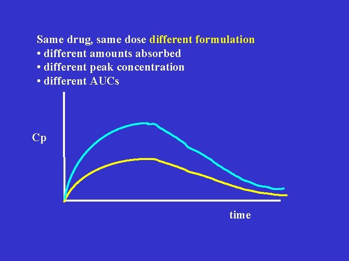 Same drug, same dose different formulation • different amounts absorbed • different peak concentration