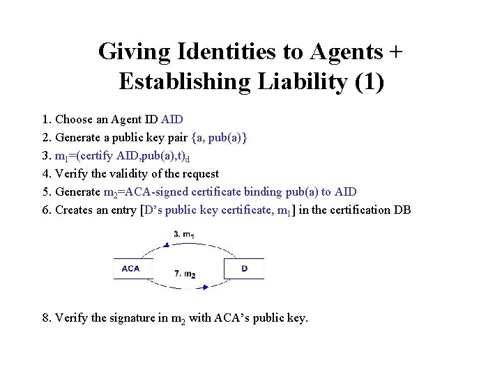 Giving Identities to Agents + Establishing Liability (1) 1. Choose an Agent ID AID