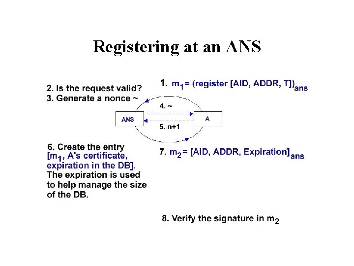 Registering at an ANS 
