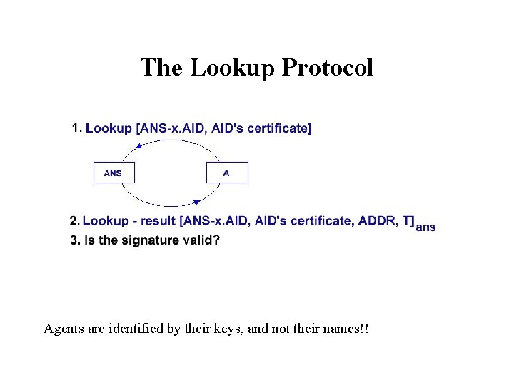 The Lookup Protocol Agents are identified by their keys, and not their names!! 