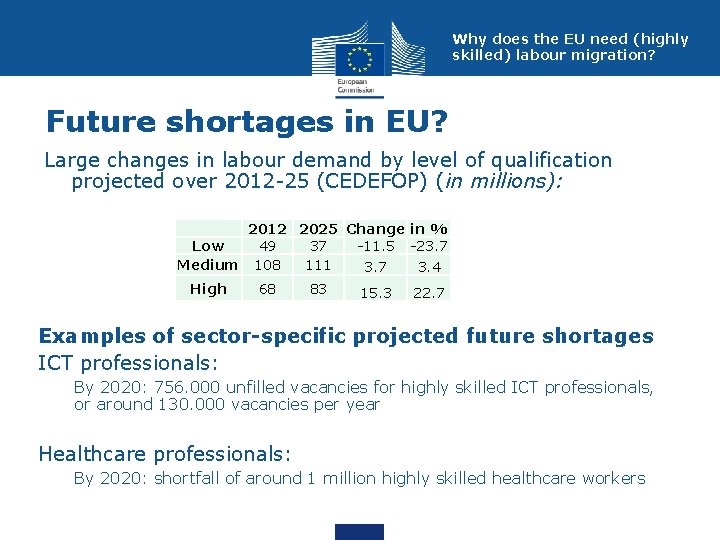 Why does the EU need (highly skilled) labour migration? Future shortages in EU? Large