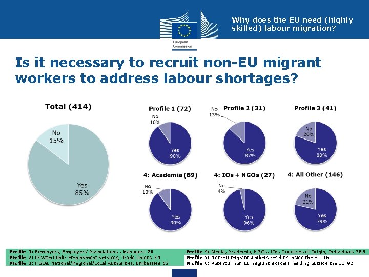 Why does the EU need (highly skilled) labour migration? Is it necessary to recruit