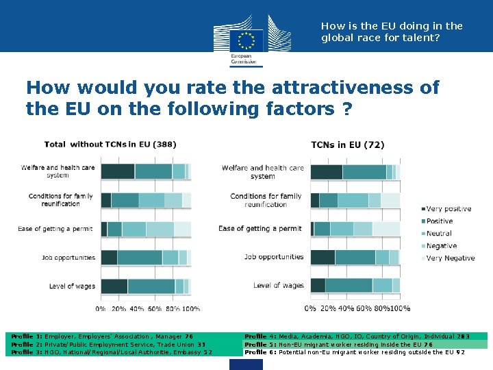 How is the EU doing in the global race for talent? How would you