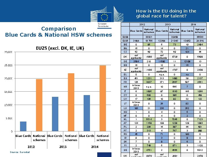 How is the EU doing in the global race for talent? Comparison Blue Cards