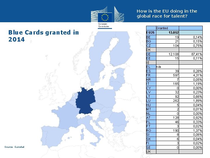 How is the EU doing in the global race for talent? Blue Cards granted