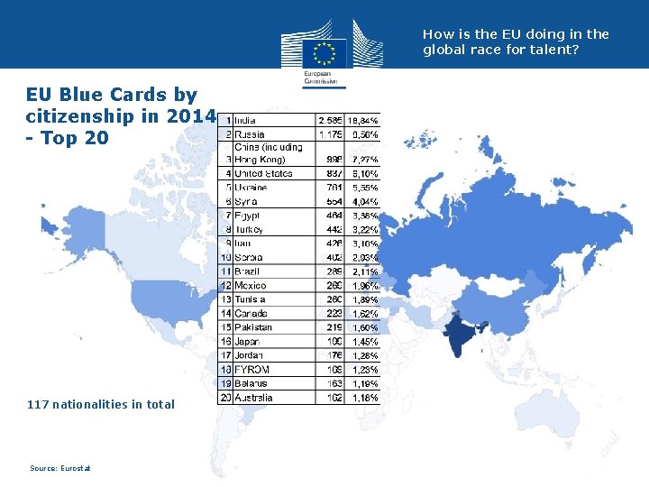 How is the EU doing in the global race for talent? EU Blue Cards