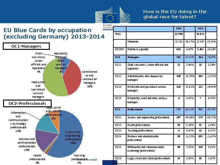 How is the EU doing in the global race for talent? EU Blue Cards