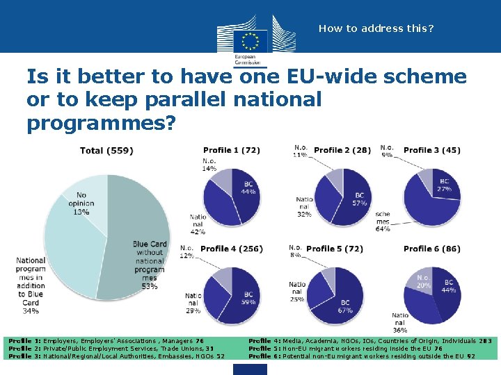 How to address this? Is it better to have one EU-wide scheme or to