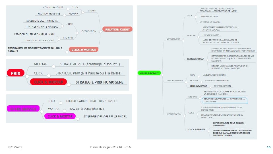 27/02/2017 Dossier stratégie - M 1 CRC Grp A 10 