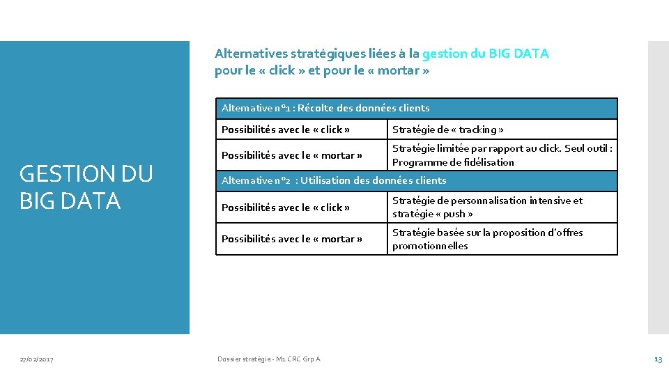 Alternatives stratégiques liées à la gestion du BIG DATA pour le « click »