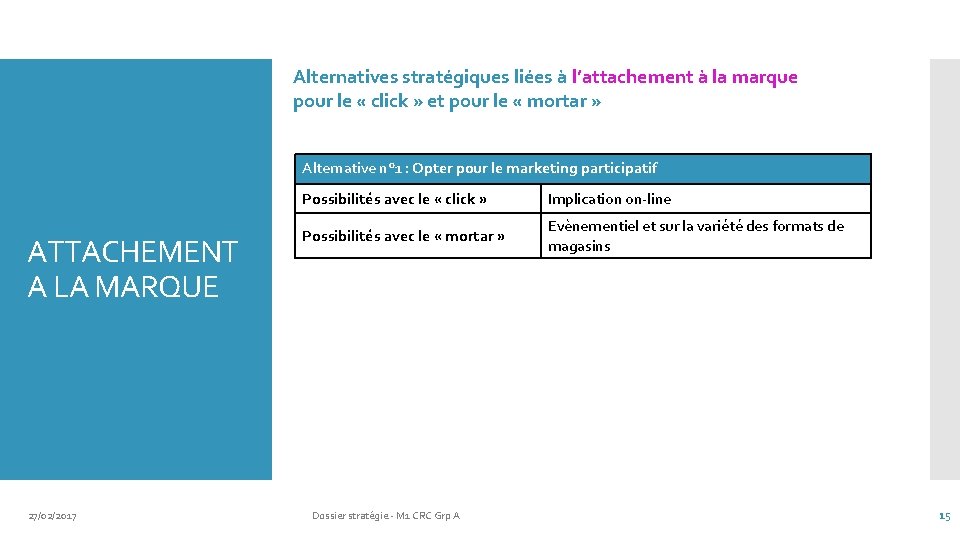 Alternatives stratégiques liées à l’attachement à la marque pour le « click » et
