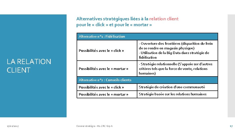 Alternatives stratégiques liées à la relation client pour le « click » et pour