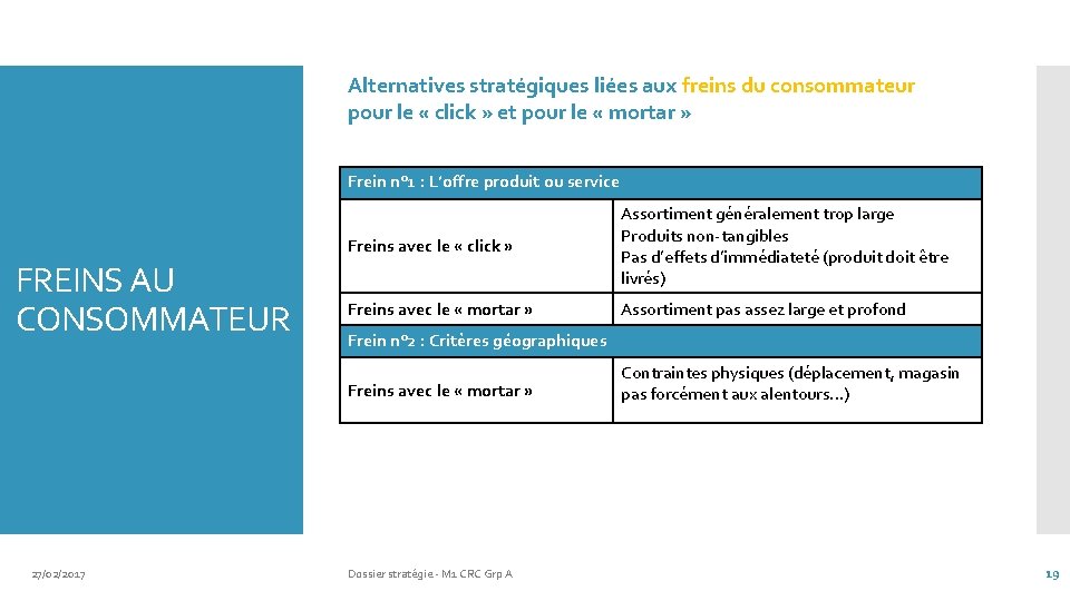 Alternatives stratégiques liées aux freins du consommateur pour le « click » et pour