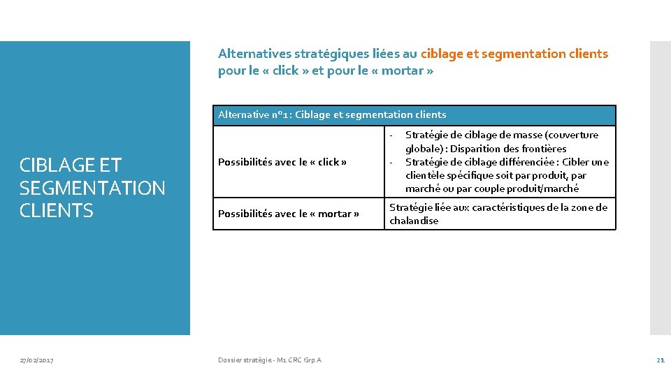 Alternatives stratégiques liées au ciblage et segmentation clients pour le « click » et
