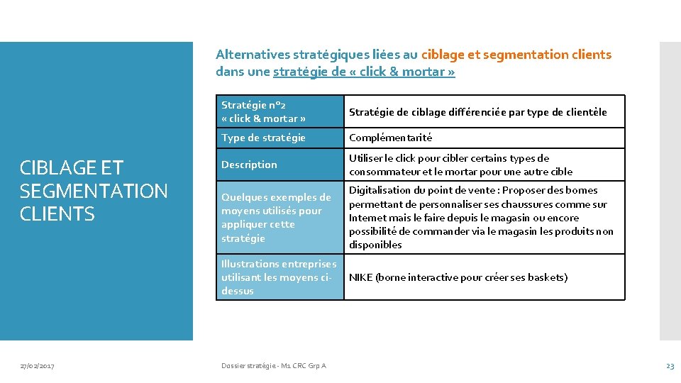 Alternatives stratégiques liées au ciblage et segmentation clients dans une stratégie de « click