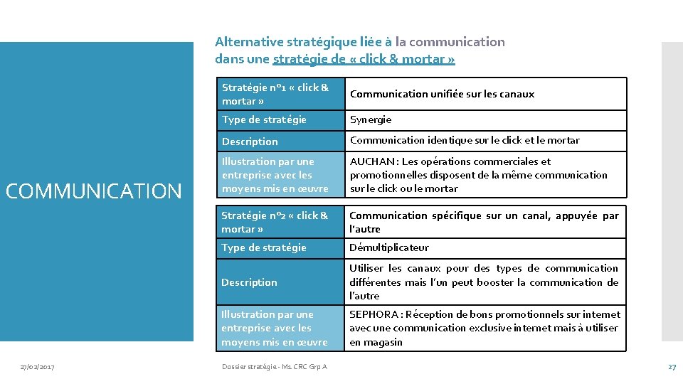 Alternative stratégique liée à la communication dans une stratégie de « click & mortar