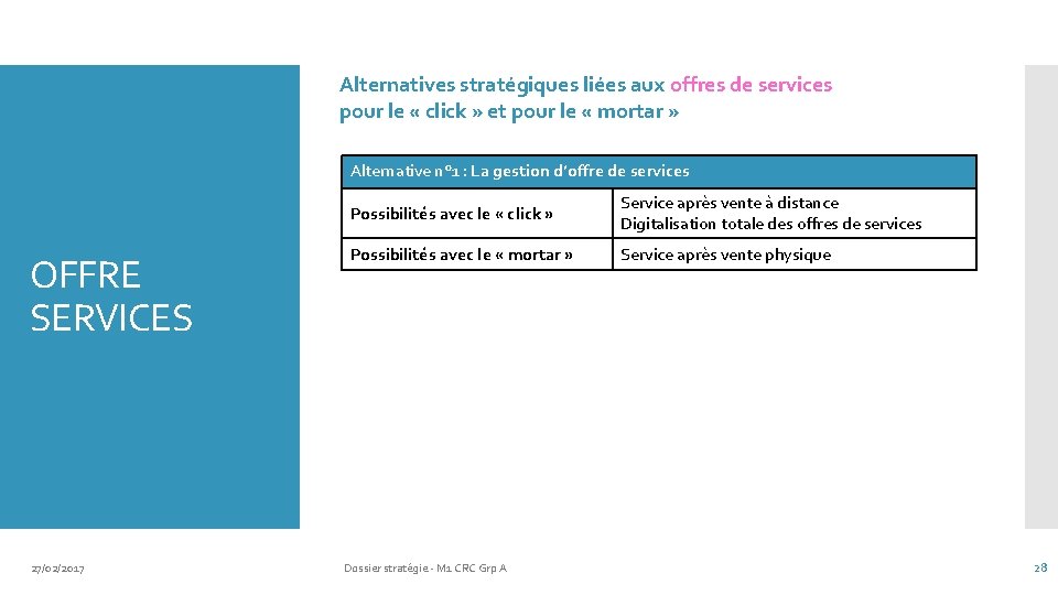 Alternatives stratégiques liées aux offres de services pour le « click » et pour