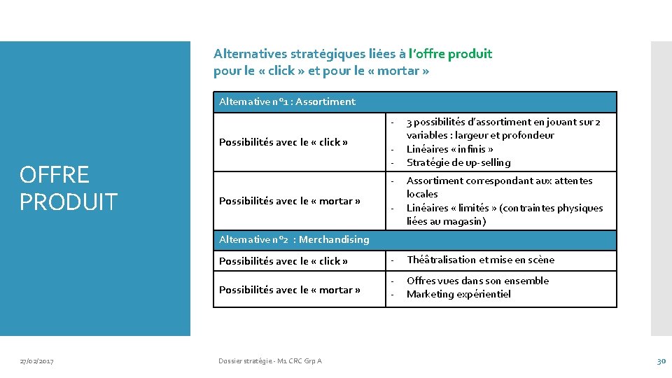 Alternatives stratégiques liées à l’offre produit pour le « click » et pour le