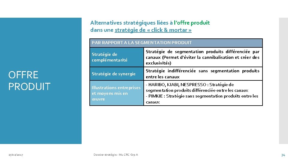 Alternatives stratégiques liées à l’offre produit dans une stratégie de « click & mortar