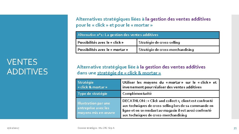 Alternatives stratégiques liées à la gestion des ventes additives pour le « click »