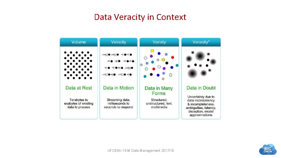 Data Veracity in Context UFCE 8 K-15 -M Data Management 2017/18 12 Data Veracity in Context UFCE 8 K-15 -M Data Management 2017/18 12