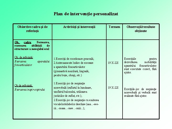 Plan de intervenţie personalizat Obiective cadru şi de referinţă Activităţi şi intervenţii Termen Observaţii/rezultate