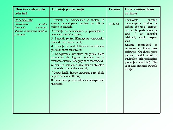 Obiective cadru şi de referinţă Activităţi şi intervenţii Ob de referinţă: Dezvoltarea auzului fonematic,