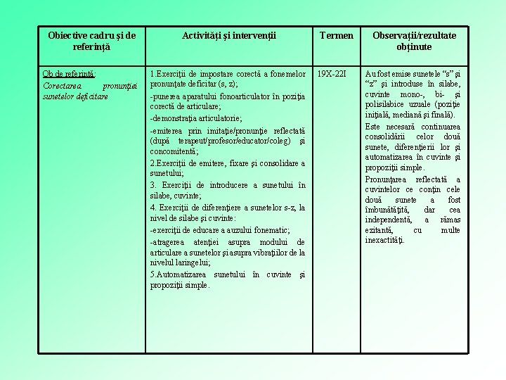 Obiective cadru şi de referinţă Activităţi şi intervenţii Ob de referinţă: Corectarea pronunţiei sunetelor